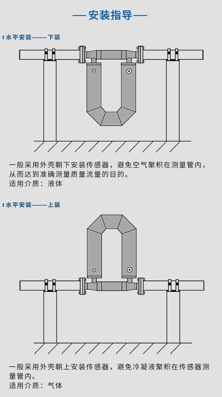 防爆質(zhì)量流量計(jì)水平安裝示意圖